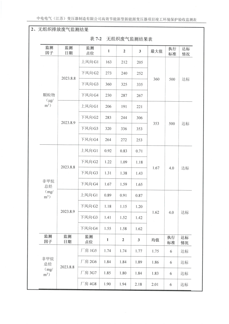 开云网页版（中国）官方网站（江苏）变压器制造有限公司验收监测报告表_20.png